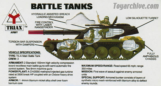 Battle tanks